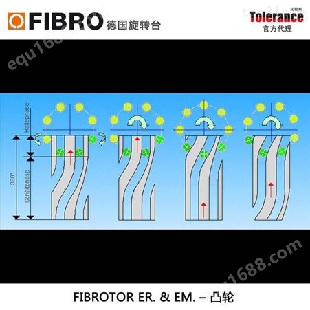 汽车生产线装配 德国FIBRO EM/EM.NC凸轮分割器转台