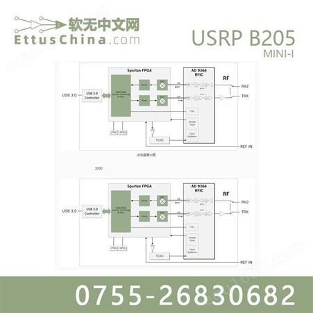 软件无线电 USRP B205MINI-I